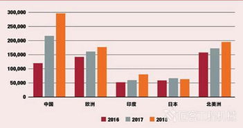 工程机械行业为何能持续盈利？背后的赚钱逻辑是什么？