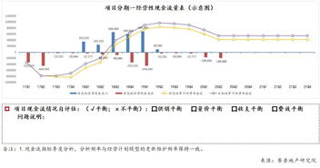 哪些项目既能提升品味又能实现盈利？