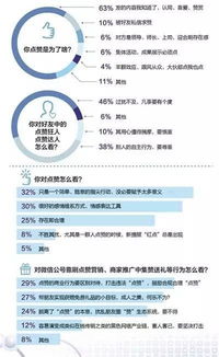 无需刷赞，QQ点赞软件真的可靠吗？