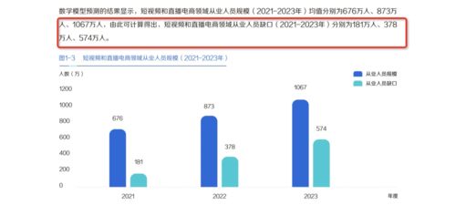 如何做到副业零投资还能通过视频赚钱？是真的吗？