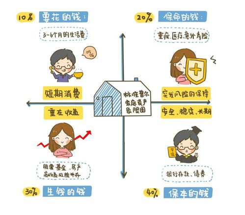 副业收入能否有效支撑房贷？家庭财务规划新思路