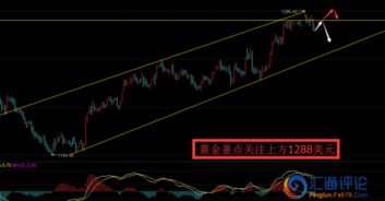 战乱期间如何巧妙利用黄金回收实现盈利？