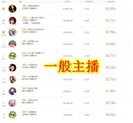 爱唱主播月入几何？怎样的收入才算合理？
