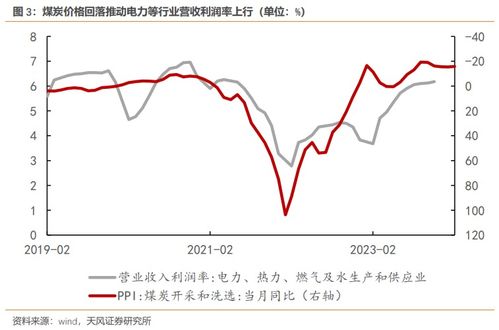 电力施工队真的能赚大钱吗？揭开行业盈利真相