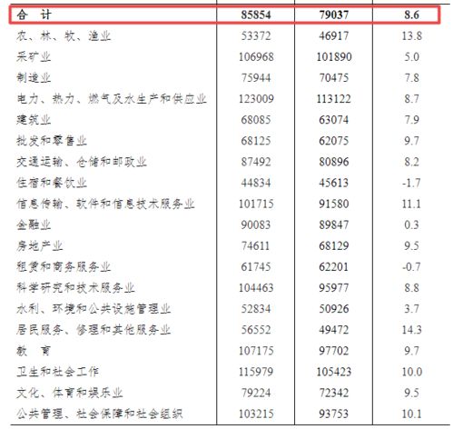 安徽农民骑马谋生，收入几何？