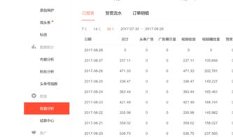 大叔如何通过自媒体实现盈利？