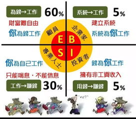 富爸爸如何利用奢侈品实现财富增长？