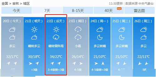 天气工具真的能带来盈利吗？它的赚钱潜力有多大？