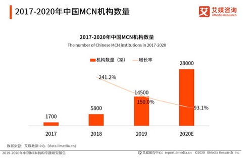 如何通过QQ看点为流量主带来爆发式增长？