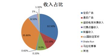 国际秩序动荡之际，如何把握商机实现盈利？