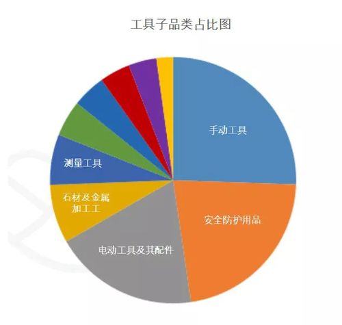 当前市场哪些地毯品类最赚钱？如何选品才能盈利？