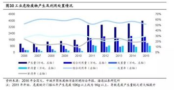 危废中介盈利模式是怎样的？他们如何从中获利？