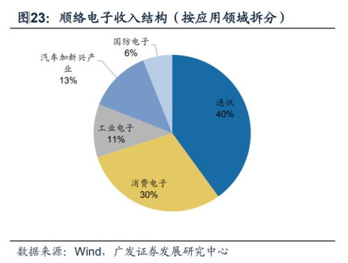 粮食行业盈利前景如何？是否值得投资？