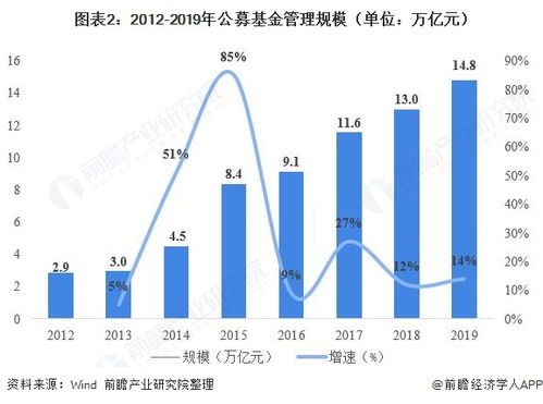 当前市场环境下，哪些基金更具备盈利潜力？