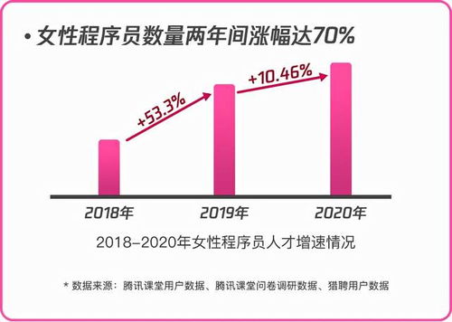 如何快速实现月薪60万的财富增长？