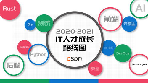 如何找到靠谱的PHP外包兼职技术人才？