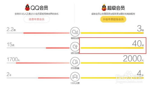 如何快速刷QQ会员成长点和成长值？