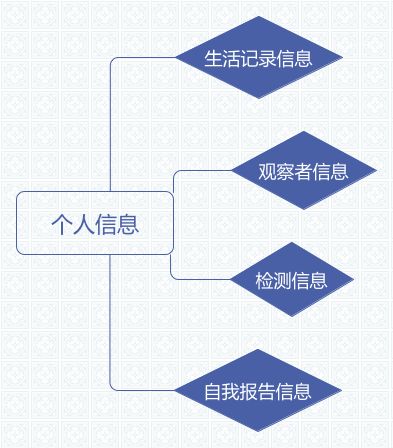 如何在网络时代实现个人淘金梦，轻松赚取收入？