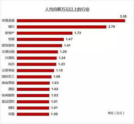 浏览新闻真能带来收入吗？