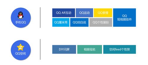 哪些刷赞软件在手机QQ上最受欢迎？全面盘点来了！