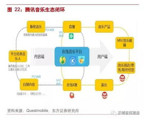 如何通过直播听音乐实现盈利？你了解吗？