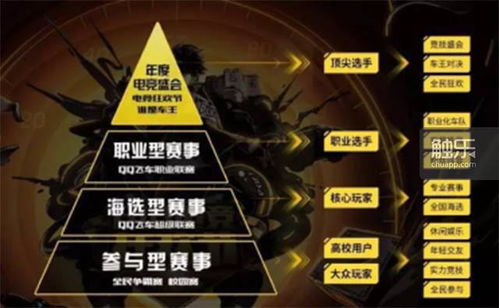 一天内刷到10万点券，端游QQ飞车的代刷服务究竟报价多少？