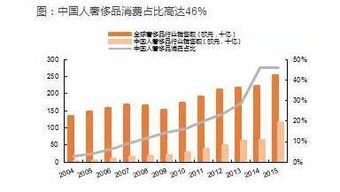 县级市创业选什么项目最赚钱？商机在哪里？