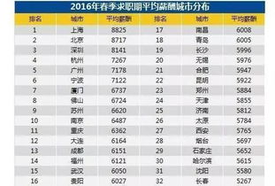 学针灸后有哪些高薪职业选择？未来发展方向在哪里？
