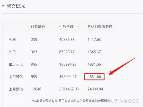 工作之余摆摊副业，如何平衡时间与收益？