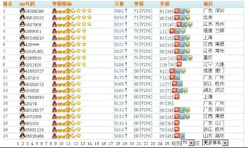 如何一起刷到牛QQ的皇冠87等级？8.7版本新挑战等你来！