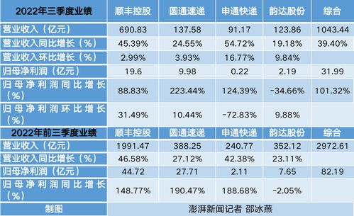 快递网点如何实现盈利？经营秘诀大公开