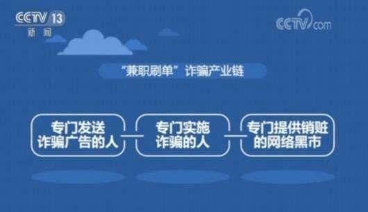 网络刷单诈骗真相如何？QQ平台用户需警惕！