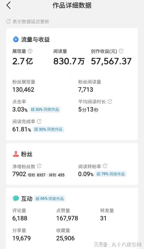 如何撰写头条文章实现盈利？成功秘诀大公开！