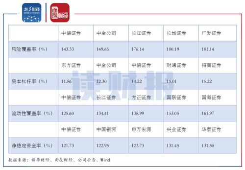 如何通过证券公司融资实现盈利？