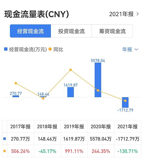 常州华阳万联的盈利情况如何？是否值得投资？