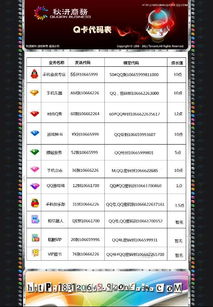 移动QQ会员刷码操作是怎样的？这些代码具体指什么？
