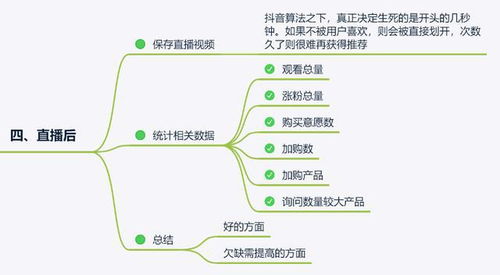 如何合理安排副业日常操作流程，提升效率？