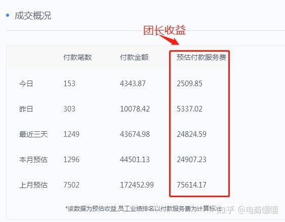 上班族如何在业余时间开展合法副业？