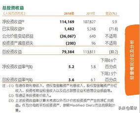 在地方开设保险公司，真的能盈利吗？