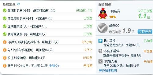 快速提升QQ等级至皇冠秘籍，究竟怎样操作才能速度最大化？