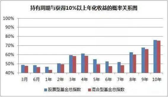 正规交易所投资真的能实现盈利吗？