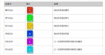 QQ堂双人刷粮食挂如何设置？宠物粮食最佳刷取地点在哪？