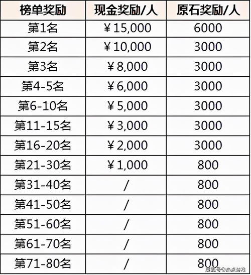 参与原神拼多多助力活动是否存在潜在风险？