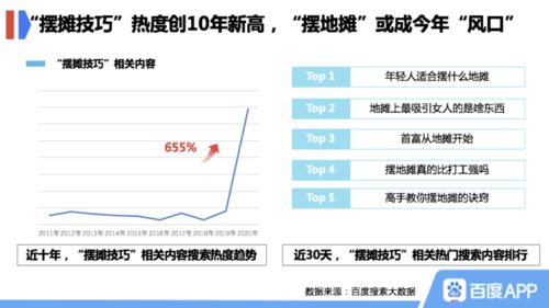 地摊经济副业真的容易上手吗？新手能否轻松盈利？