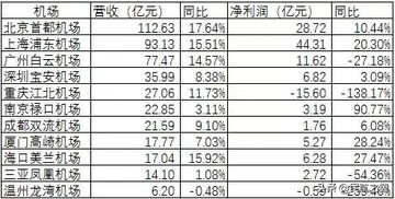 你知道哪些国企盈利能力最强吗？