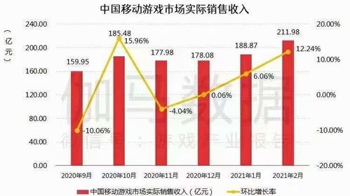 0氪手游如何实现高效推广并实现盈利？