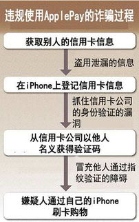 QQ支付支持信用卡刷吗？安全性能如何保证？