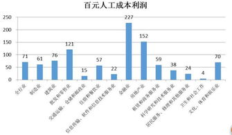 商丘卖菜能赚钱吗？市场行情与利润分析