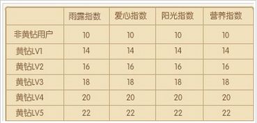 如何快速提升QQ情侣空间树的等级？情侣空间的树刷分秘诀！