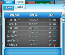 如何快速提升QQ堂声望？刷声望的正确方法你知道吗？